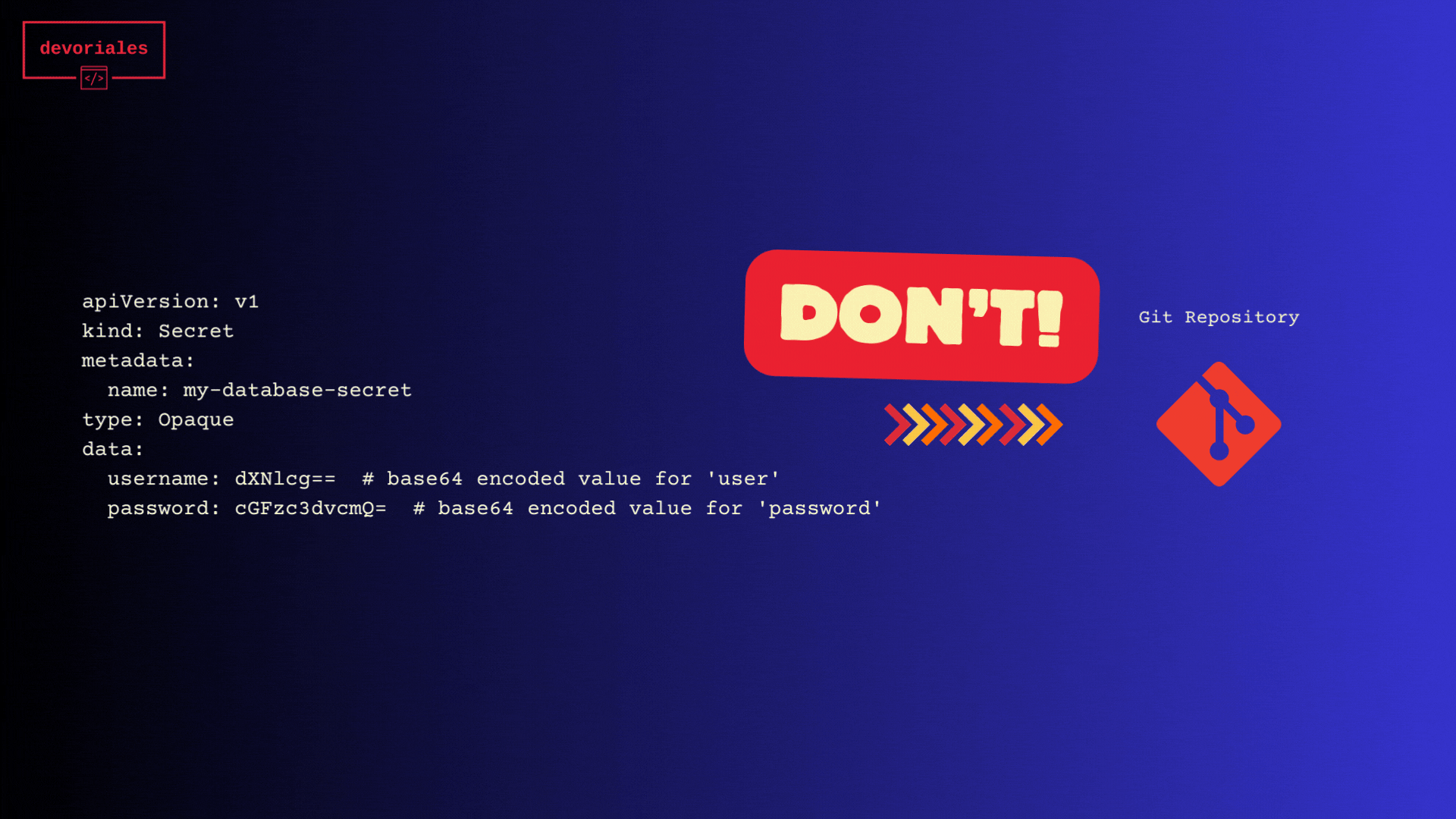 never commit secrets to git repositories