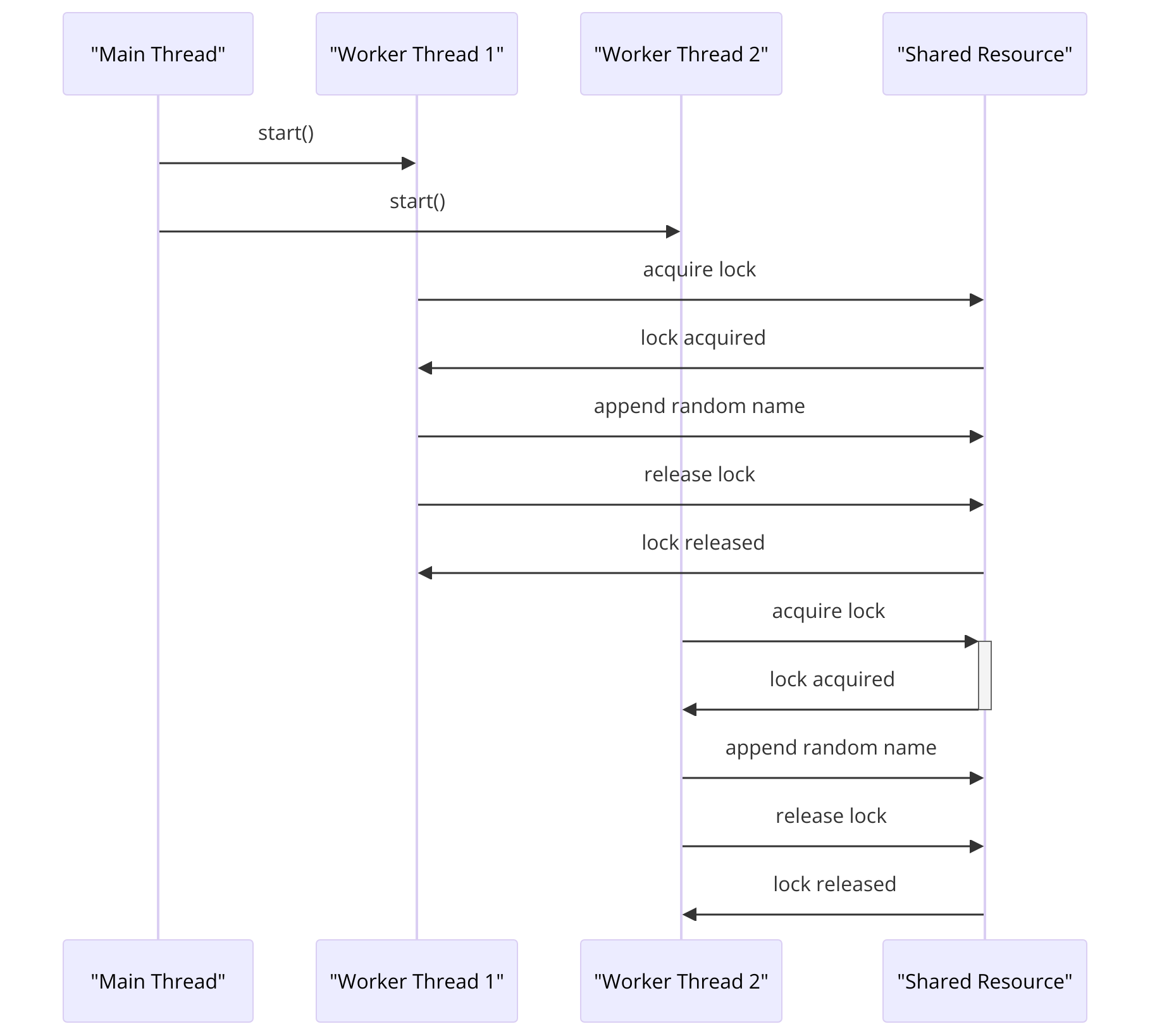 multithread lock