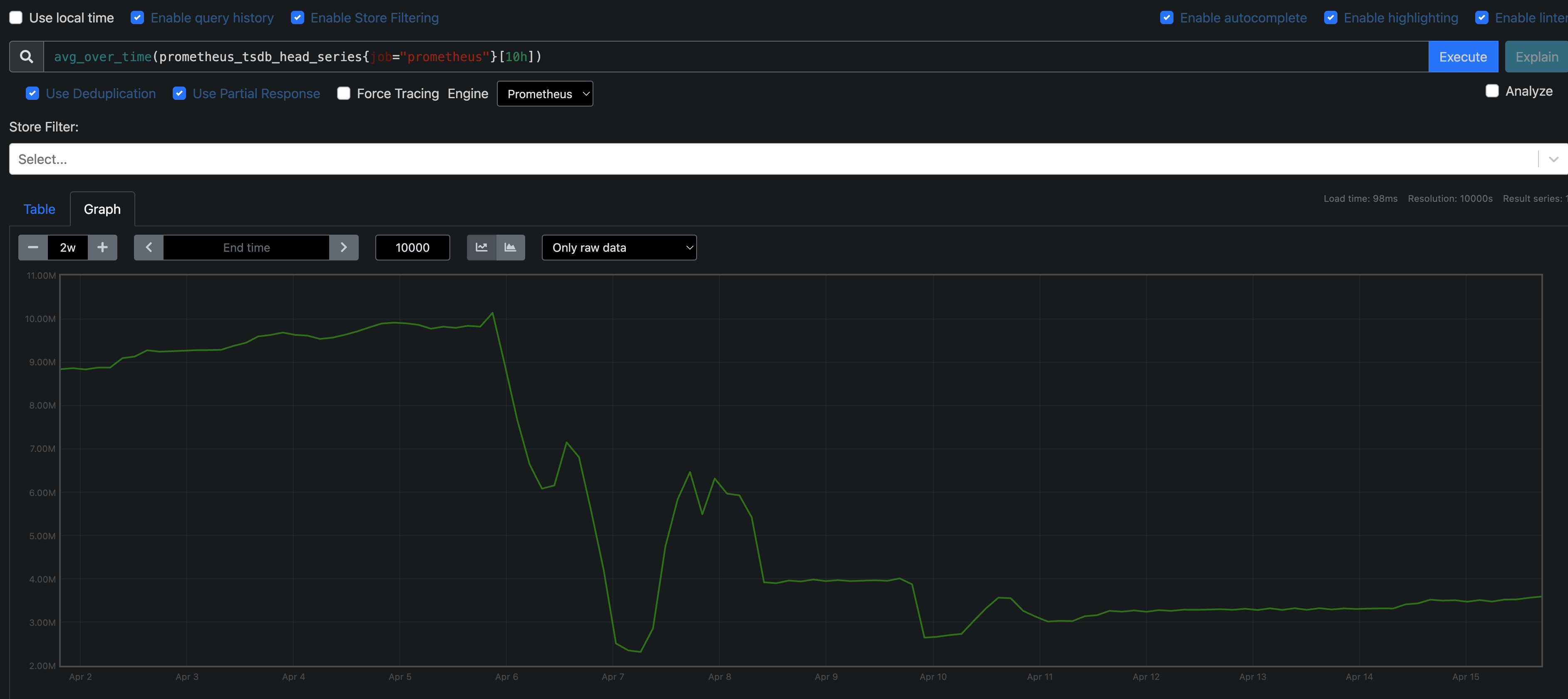 Prometheus Active Time Series